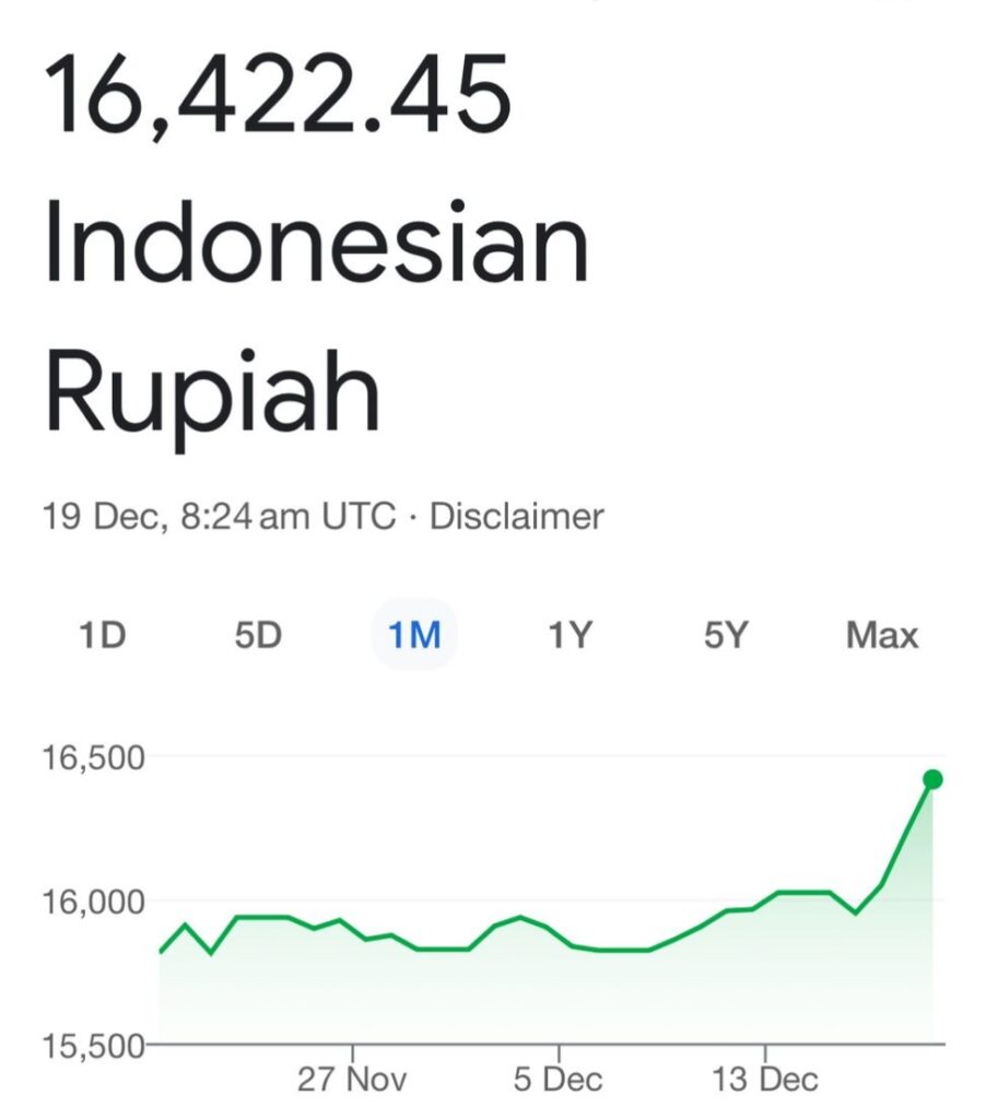 Rupiah Melemah, Ekonomi Indonesia Semakin Memprehatinkan
